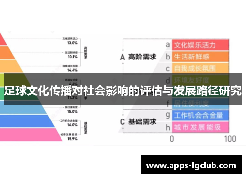 足球文化传播对社会影响的评估与发展路径研究