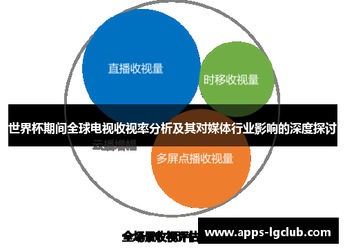 世界杯期间全球电视收视率分析及其对媒体行业影响的深度探讨