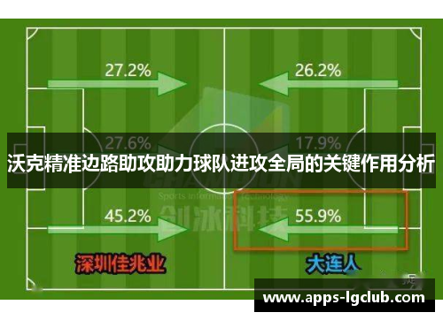 沃克精准边路助攻助力球队进攻全局的关键作用分析