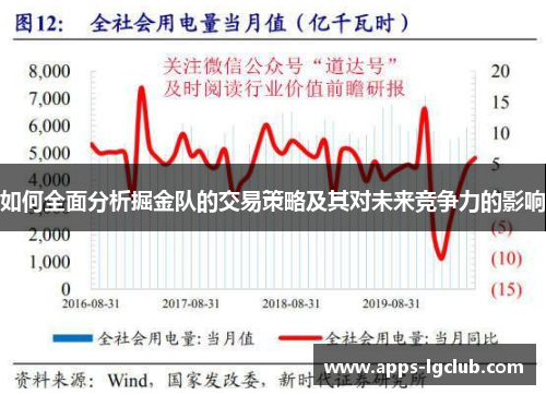 如何全面分析掘金队的交易策略及其对未来竞争力的影响