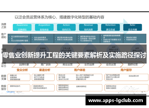 零售业创新提升工程的关键要素解析及实施路径探讨