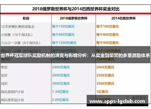 世界杯冠军球队奖励机制的演变与影响分析：从奖金到荣誉的多重激励体系