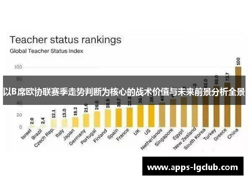 以B席欧协联赛季走势判断为核心的战术价值与未来前景分析全景 以B席欧协联赛季走势判断为核心的战术价值与未来前景分析全景